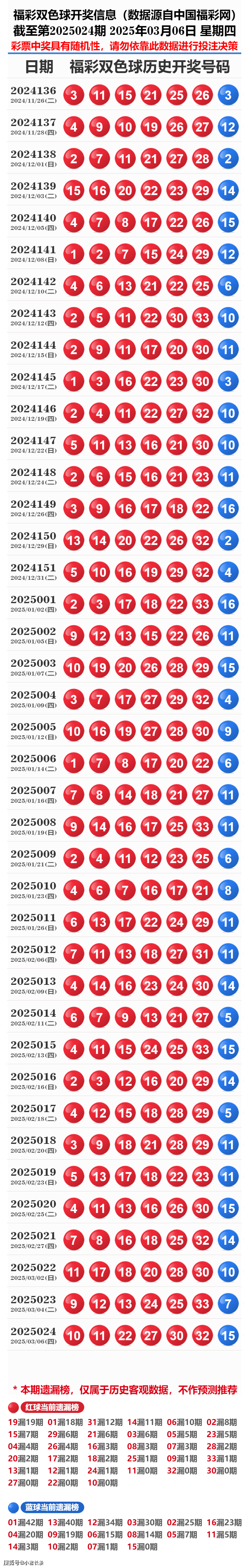 新奧彩2025歷史開獎(jiǎng)記錄，回顧與預(yù)測，新奧彩2025歷史開獎(jiǎng)記錄回顧與未來預(yù)測