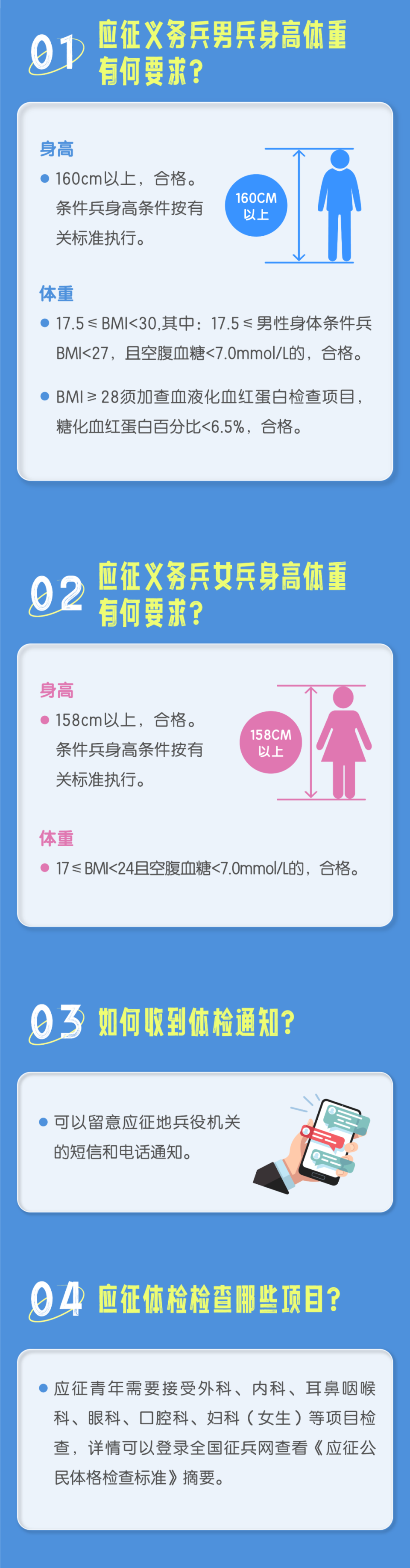 當(dāng)兵體檢要求詳解，當(dāng)兵體檢要求全面解析