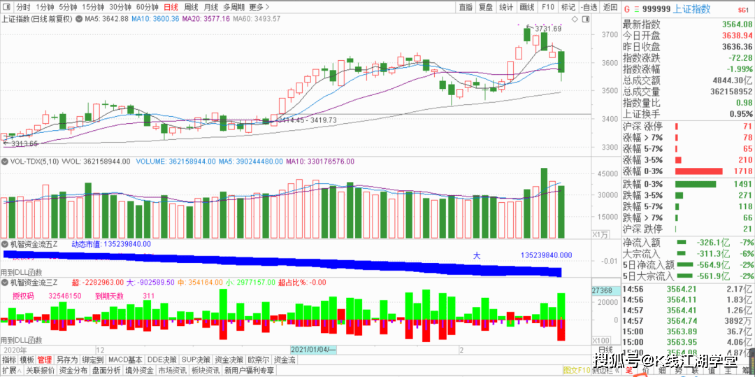 上證指數(shù)600662，深度解析與市場走勢預測，上證指數(shù)600662深度解析與未來市場走勢預測
