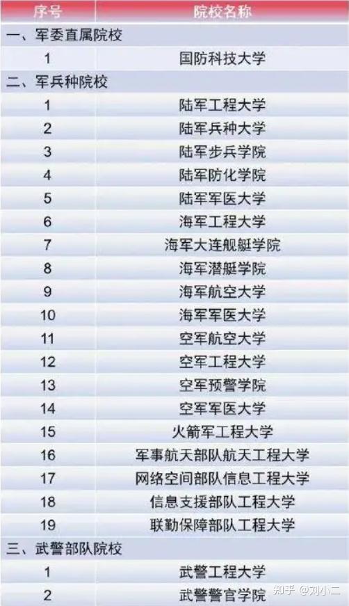 中國全部軍校排名及其特點(diǎn)分析，中國軍校排名及特點(diǎn)詳解