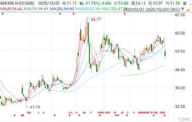 華潤(rùn)微股票，投資熱點(diǎn)與前景展望，華潤(rùn)微股票，投資熱點(diǎn)及未來(lái)前景展望