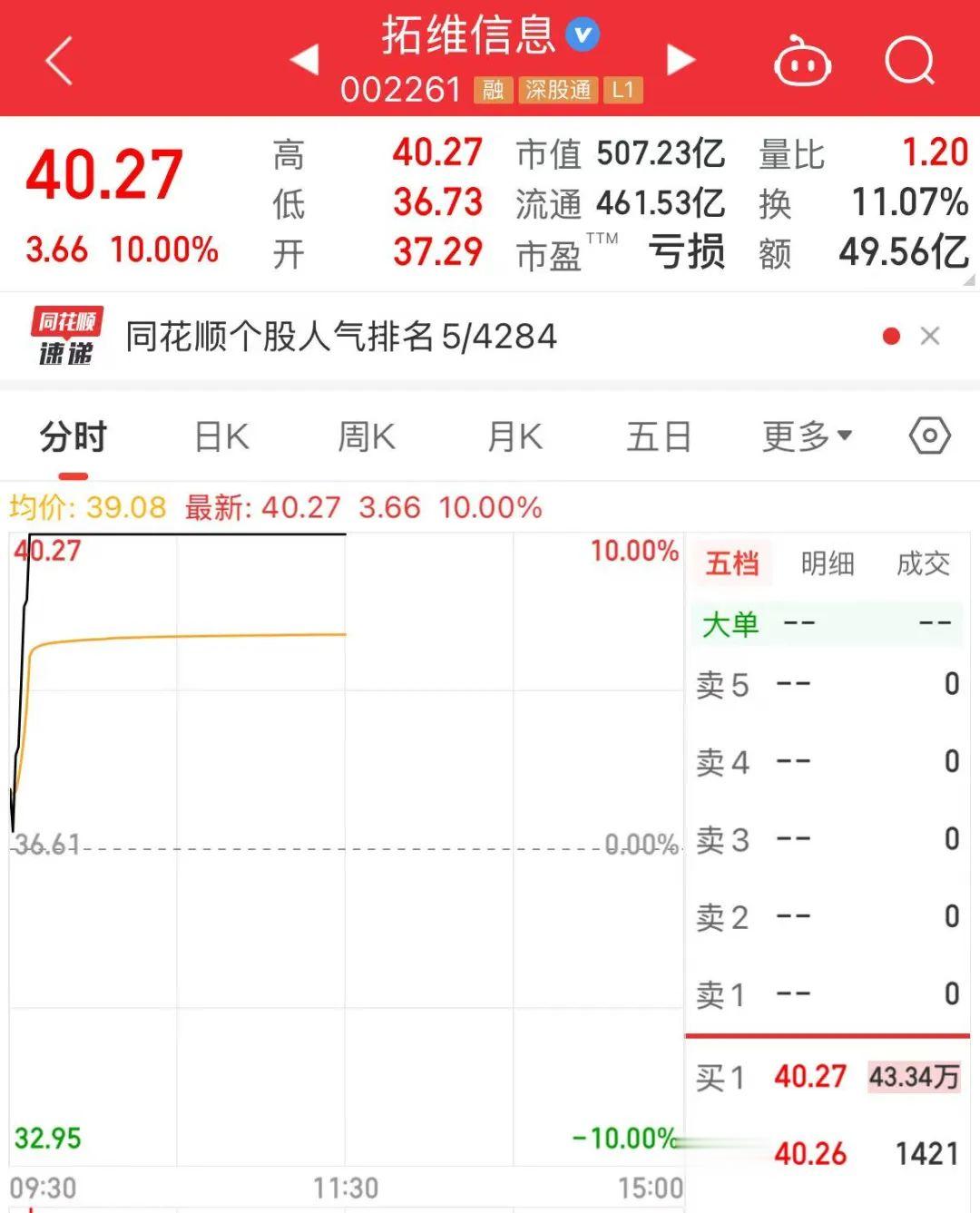 關于股票002261明天的走勢分析與預測，股票002261明日走勢分析與預測探討