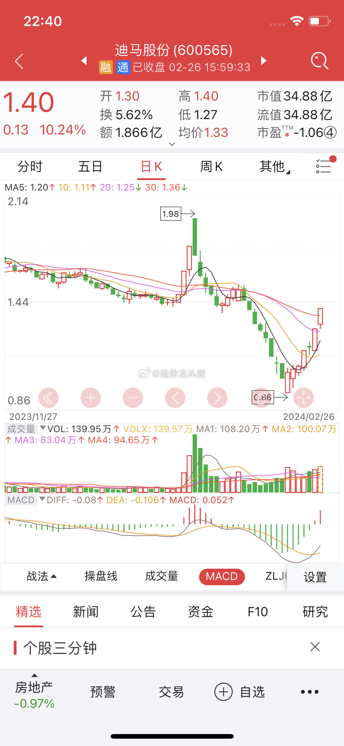 關(guān)于股票行情分析，探索600565股票的動態(tài)與前景展望，股票行情分析，探索動態(tài)與前景展望——聚焦600565股票