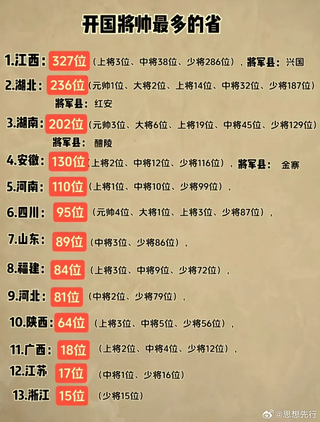 開(kāi)國(guó)上將排名，歷史功勛與榮耀時(shí)刻，開(kāi)國(guó)上將排名及功勛榮耀時(shí)刻回顧