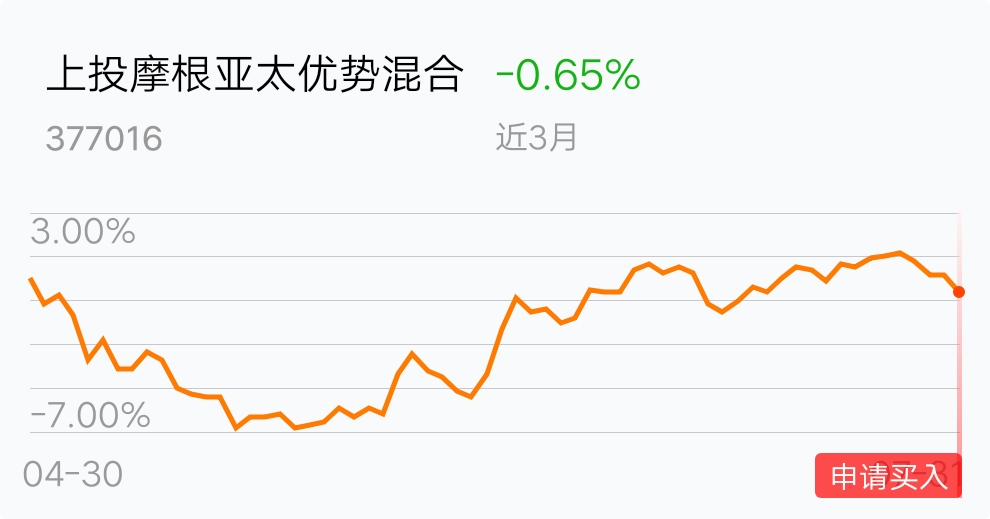 上投摩根亞太優(yōu)勢基金凈值，深度解析與投資策略，上投摩根亞太優(yōu)勢基金凈值解析及投資策略探討