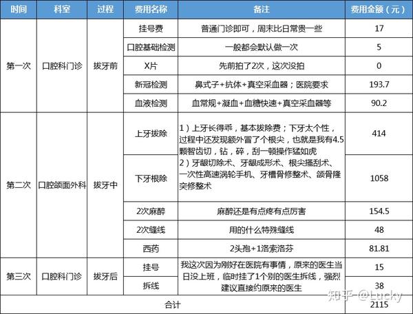 全面解析拔牙價(jià)格表，為您的口腔健康保駕護(hù)航，拔牙價(jià)格全面解析，守護(hù)您的口腔健康財(cái)富