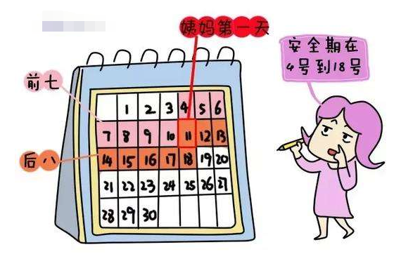 女人安全期怎么算最準(zhǔn)，全面解析安全期計(jì)算方法，全面解析女性安全期計(jì)算方法，準(zhǔn)確計(jì)算你的安全周期