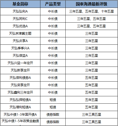 基金評級是什么意思——深入了解基金評估與選擇，基金評級詳解，如何評估與選擇優(yōu)質(zhì)基金？