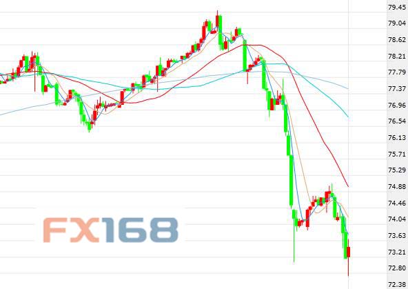 原油期貨，投資趨勢與市場洞察，原油期貨，投資趨勢及市場深度洞察