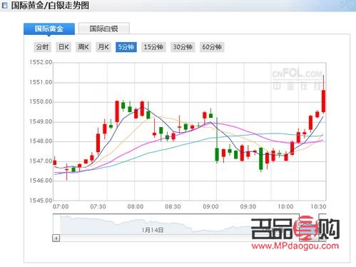 國(guó)際24小時(shí)黃金交易實(shí)時(shí)行情，深度解析市場(chǎng)波動(dòng)與投資機(jī)會(huì)，國(guó)際黃金市場(chǎng)實(shí)時(shí)行情解析，市場(chǎng)波動(dòng)與投資機(jī)會(huì)深度探討