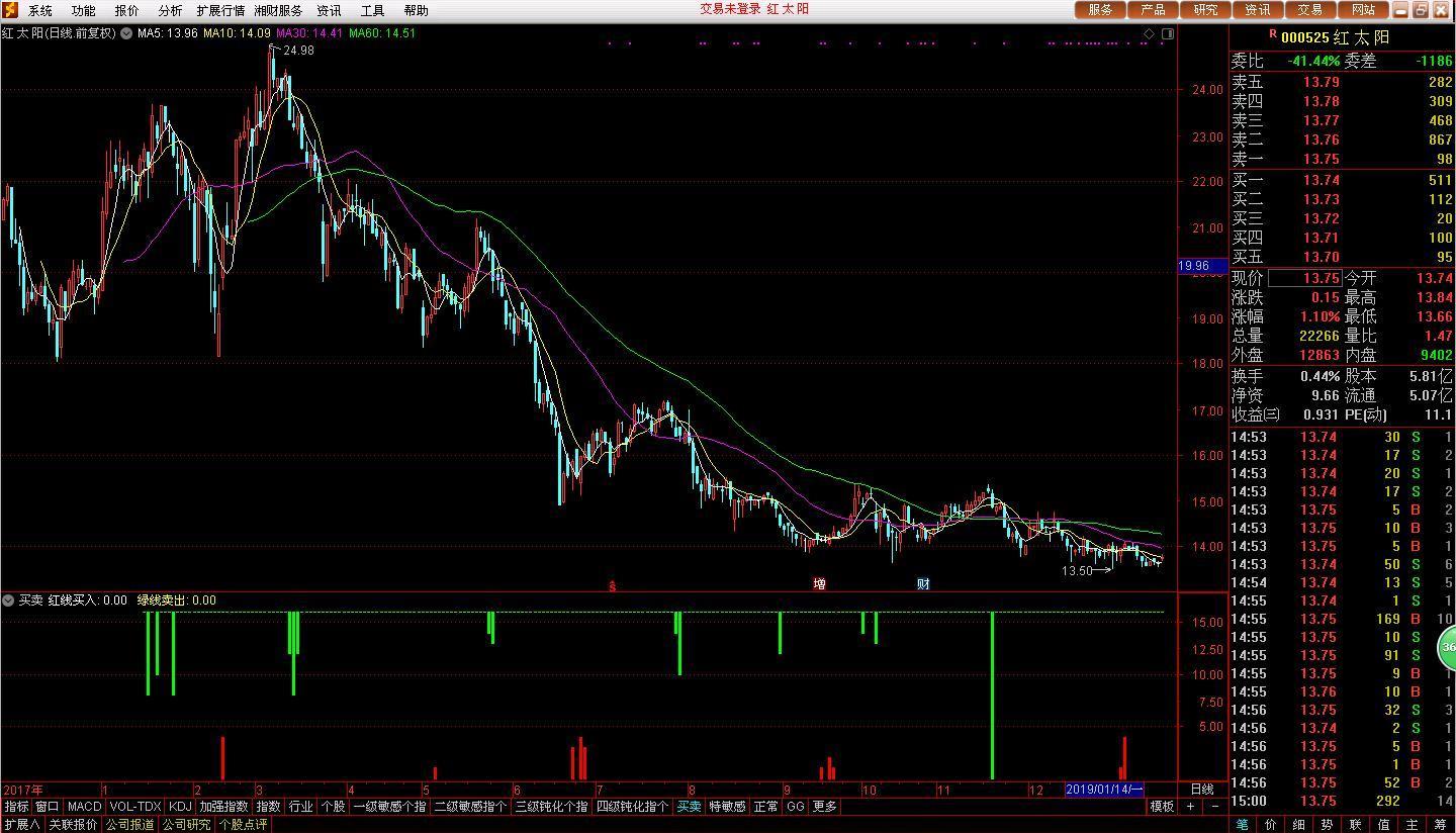 關(guān)于股票行情分析，探索002860股票的動態(tài)與前景展望，股票行情分析，探索002860股票動態(tài)與前景展望