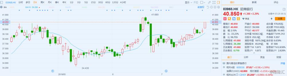 關(guān)于股票行情分析，600036股票走勢探討，深度解析，600036股票走勢及行情展望