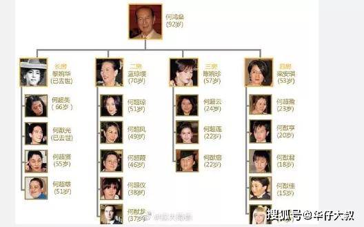 何鴻燊遺產(chǎn)最終分配情況，何鴻燊遺產(chǎn)最終分配揭曉