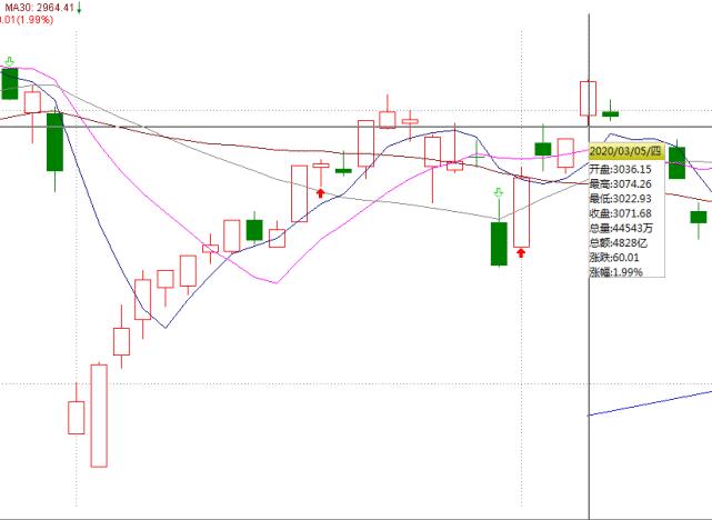 下周一股市大盤走勢預(yù)測，深度分析與展望，下周股市大盤走勢預(yù)測，深度分析展望未來趨勢