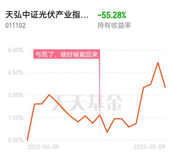 天弘中證光伏產(chǎn)業(yè)指數(shù)A，引領(lǐng)光伏產(chǎn)業(yè)新篇章的優(yōu)選投資工具，天弘中證光伏產(chǎn)業(yè)指數(shù)A，優(yōu)選投資工具，引領(lǐng)光伏產(chǎn)業(yè)新篇章