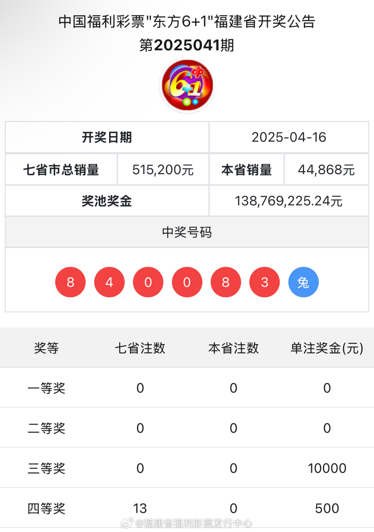 王中王與肖中特開獎結(jié)果，深度解析與預(yù)測，王中王與肖中特開獎結(jié)果深度解析及預(yù)測報告