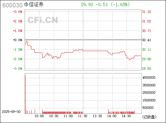 中信證券股票（代碼，600030）深度解析，中信證券股票（代碼600030）全面深度解析