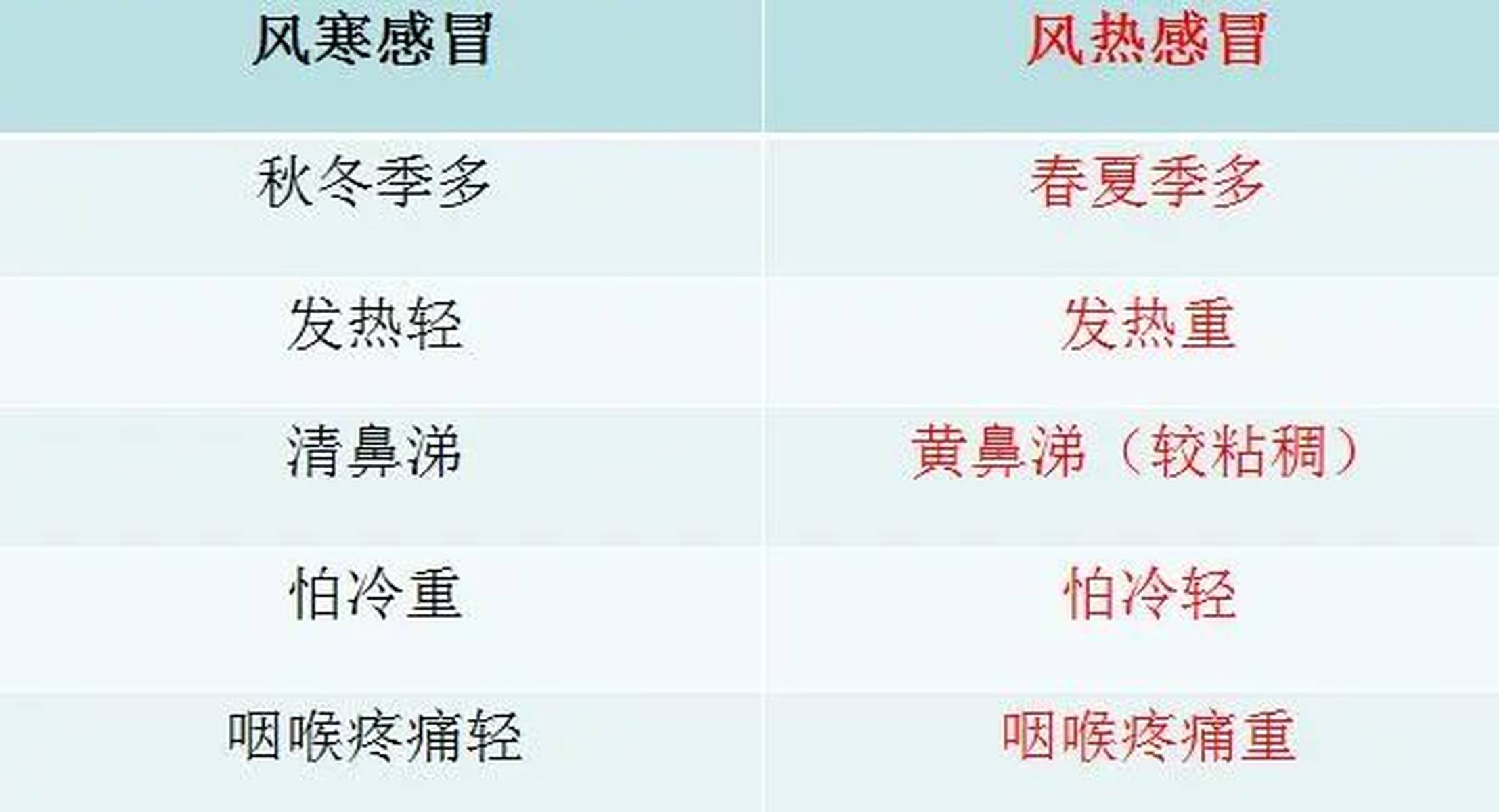 風(fēng)熱感冒的五個(gè)階段及其應(yīng)對(duì)方法，風(fēng)熱感冒五個(gè)階段詳解與應(yīng)對(duì)方法指南