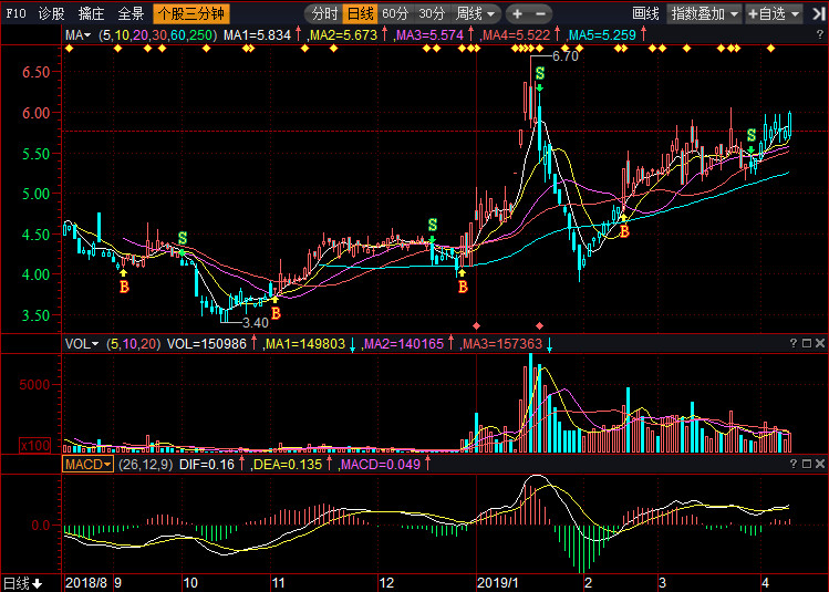 股票行情分析 第9頁