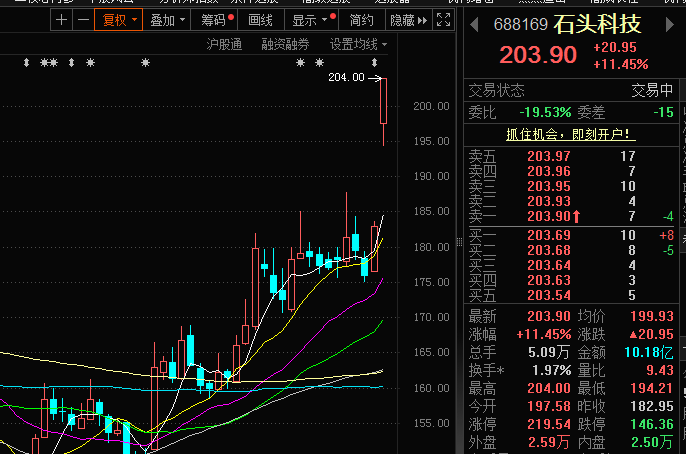 石頭科技股票，投資潛力與前景展望，石頭科技股票投資潛力與前景展望分析