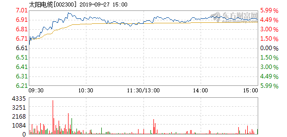 太陽(yáng)電纜股票，投資潛力與前景展望，太陽(yáng)電纜股票，投資潛力與未來前景展望