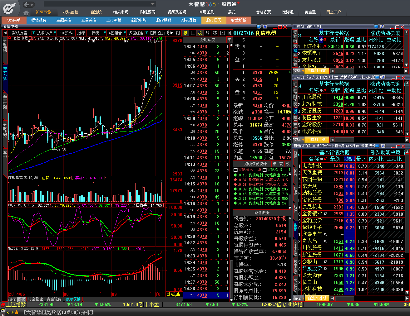 實時股市行情，掌握最新動態(tài)，洞悉投資機遇，實時股市行情，洞悉投資機遇，掌握最新動態(tài)