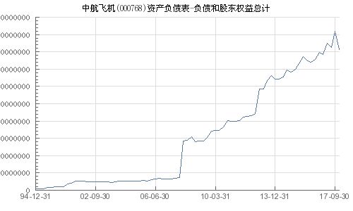 中航飛機(jī)股票（代碼，000768）深度解析，中航飛機(jī)股票（代碼，000768）全面深度解析