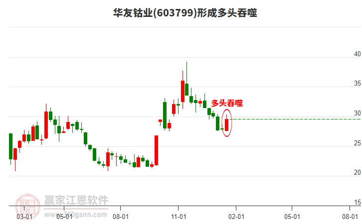 股票603799，深度解析與前景展望，股票603799深度解析與未來前景展望