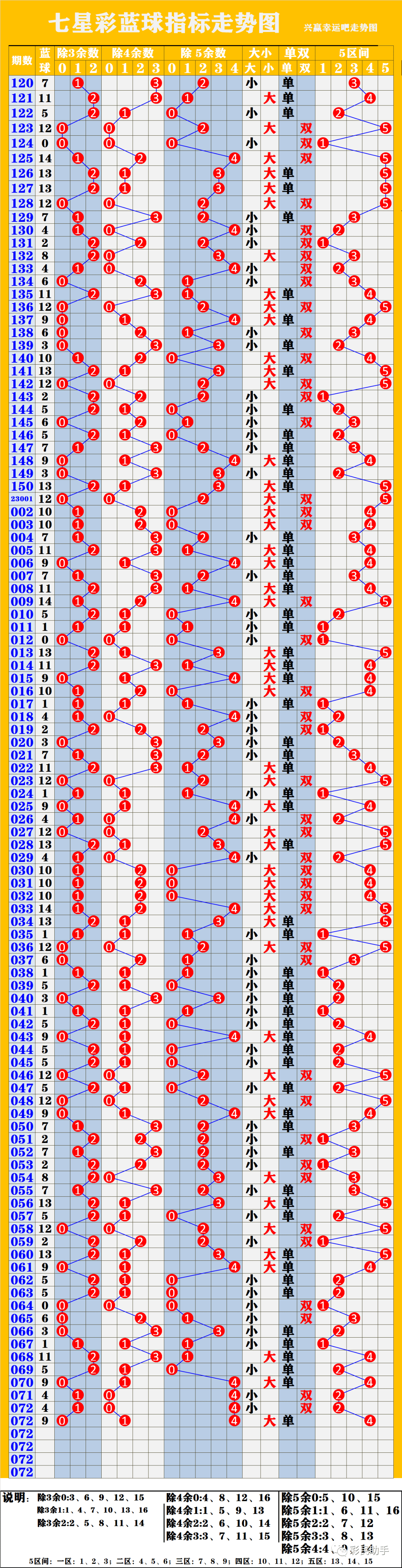 新奧彩走勢圖，深度解析與預測，新奧彩走勢圖深度解析及預測報告