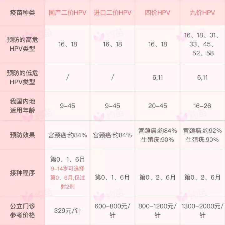 九價(jià)疫苗價(jià)格，一針多少錢？全面解析！，九價(jià)疫苗價(jià)格全面解析，一針究竟多少錢？