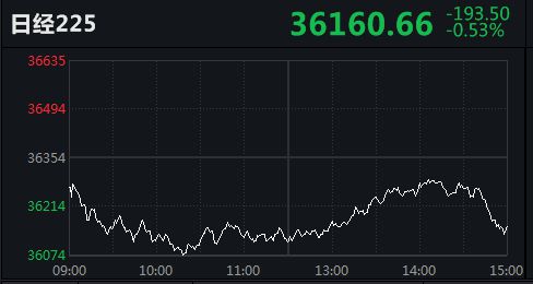 日經(jīng)指數(shù)225實時行情分析與展望，日經(jīng)指數(shù)225實時行情深度解析與未來展望