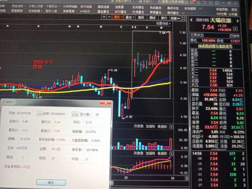 探索300165股吧的獨(dú)特魅力與機(jī)遇，揭秘300165股吧，獨(dú)特魅力與無限機(jī)遇