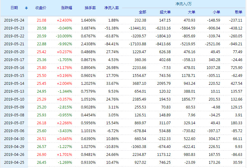 關于股票行情分析，探討代碼為002776的股票走勢，股票行情分析，代碼為002776的股票走勢探討