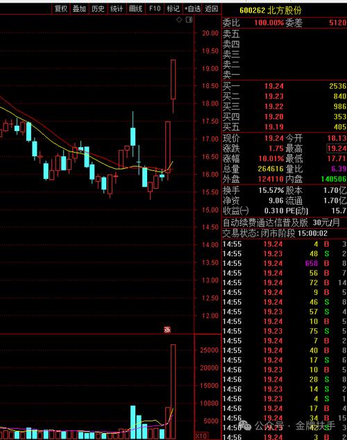 關于股票行情分析，探索代碼為002908的股票走勢，股票行情分析，代碼為002908的股票走勢探索