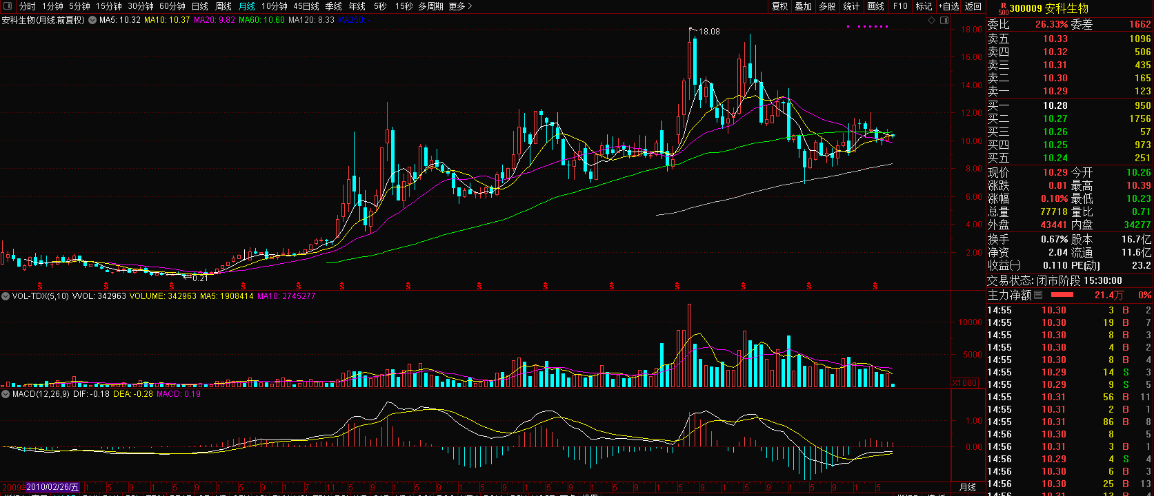 關于股票行情分析，探索300009股票的最新動態(tài)與前景展望，股票行情分析，探索最新動態(tài)與前景展望——以300009股票為例