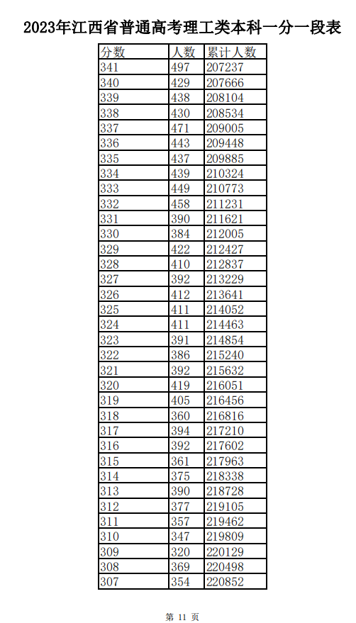 2025新奧歷史開獎記錄表一