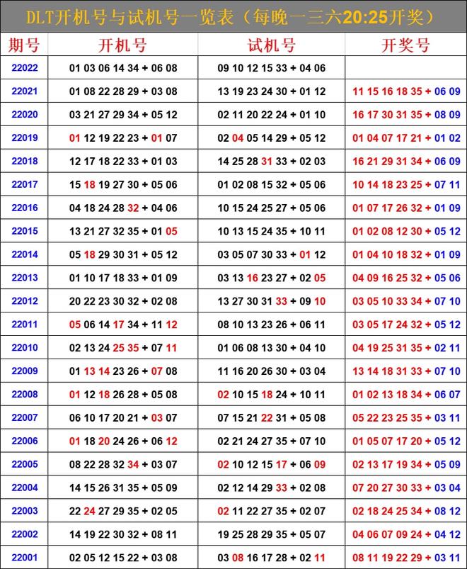 最新6合開彩今晚開獎結(jié)果查詢，全面解析與實(shí)用指南，最新六合彩開獎結(jié)果查詢，全面解析與實(shí)用指南