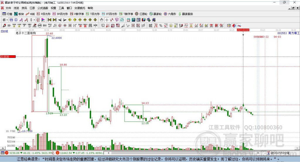 南方精工股票股吧，深度解析與前景展望，南方精工股票深度解析與前景展望——股吧探討
