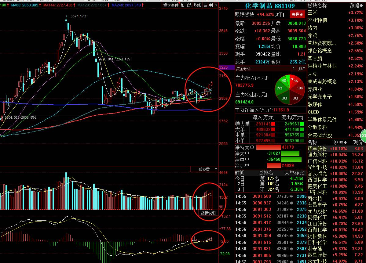 關于股票行情分析，聚焦代碼為002538的股票動態(tài)，股票行情分析，聚焦代碼為002538的股票動態(tài)報告