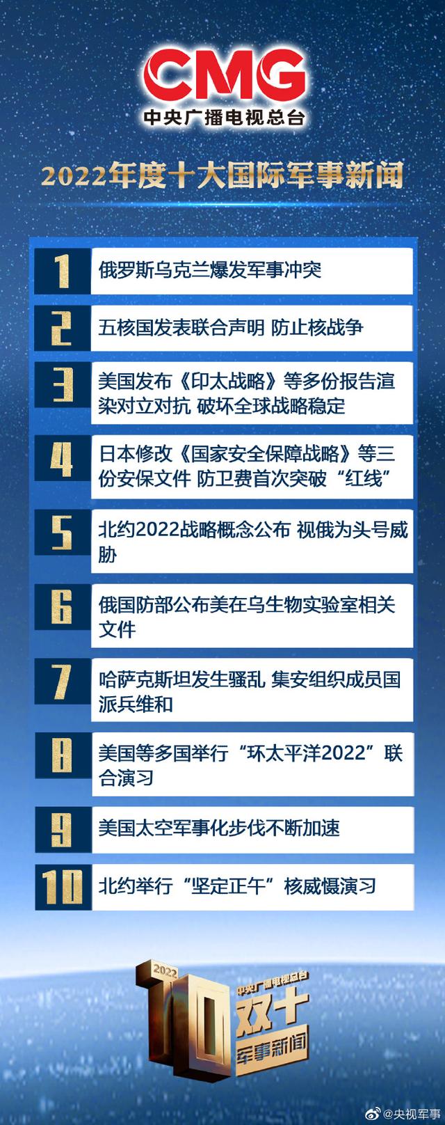 國際軍事新聞今日最新消息，全球軍事動態(tài)深度解析，全球軍事動態(tài)深度解析，最新國際軍事新聞今日速遞