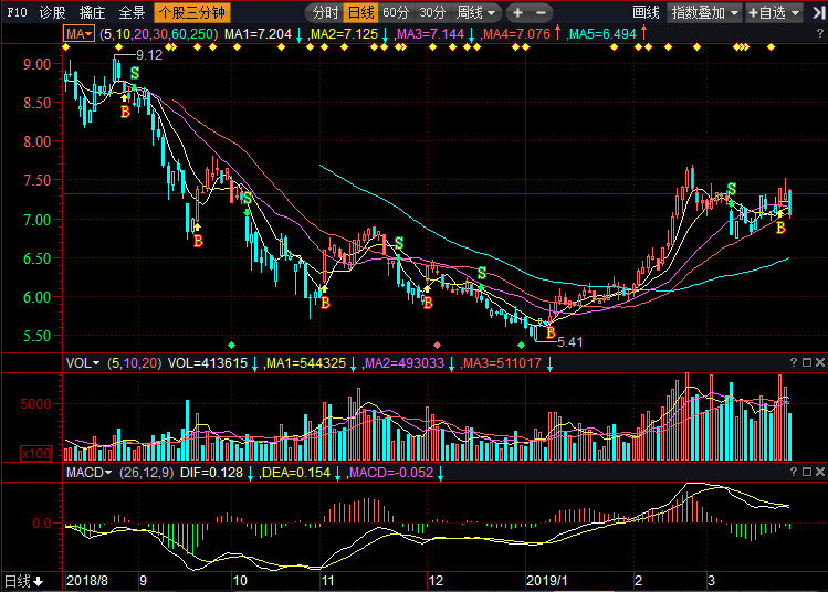 關(guān)于股票行情分析，聚焦代碼為002988的股票走勢(shì)，股票行情分析，聚焦代碼為002988的股票走勢(shì)展望