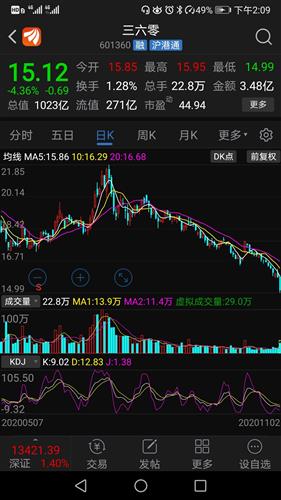 三六零股票行情深度解析，三六零股票行情全面解析與深度探討