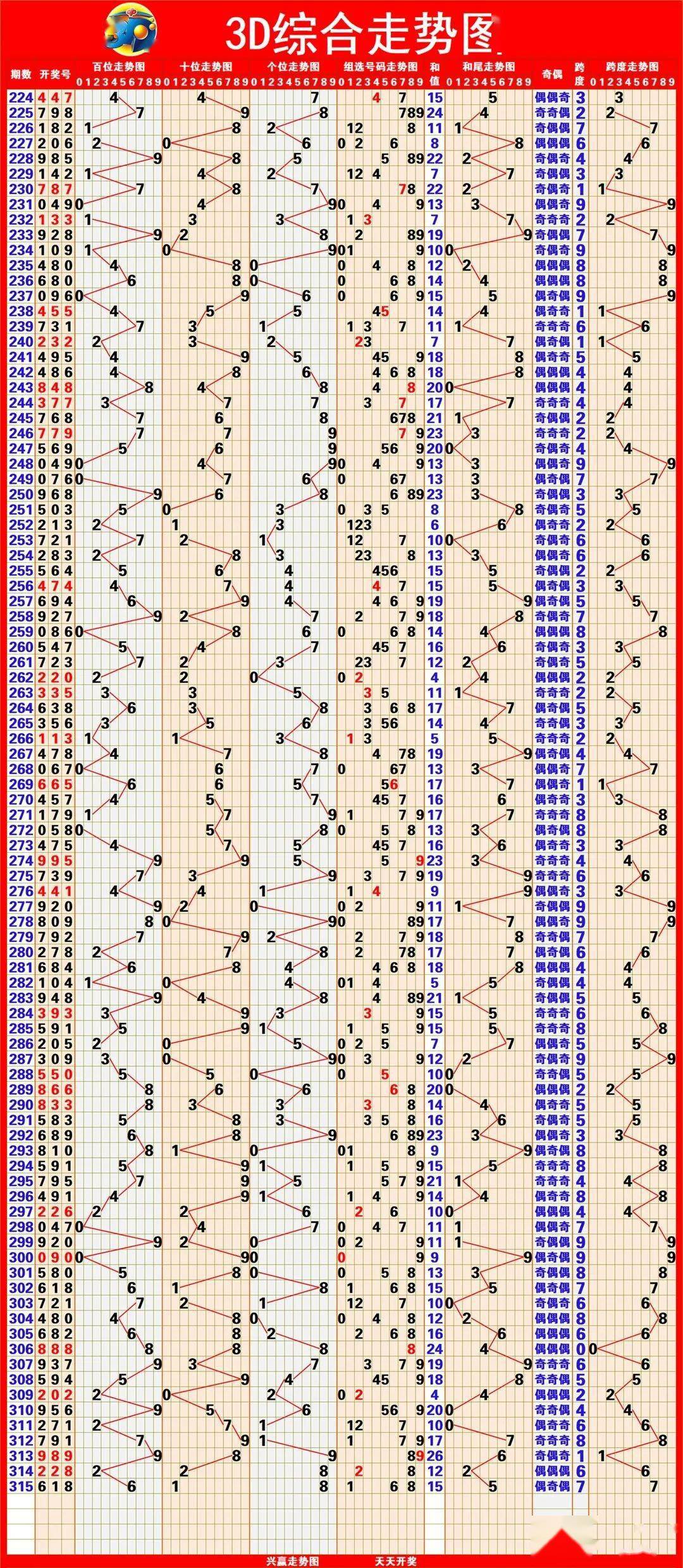 新澳出彩綜合走勢圖帶連線圖——深度解析與預(yù)測，新澳出彩綜合走勢圖與連線圖深度解析及預(yù)測
