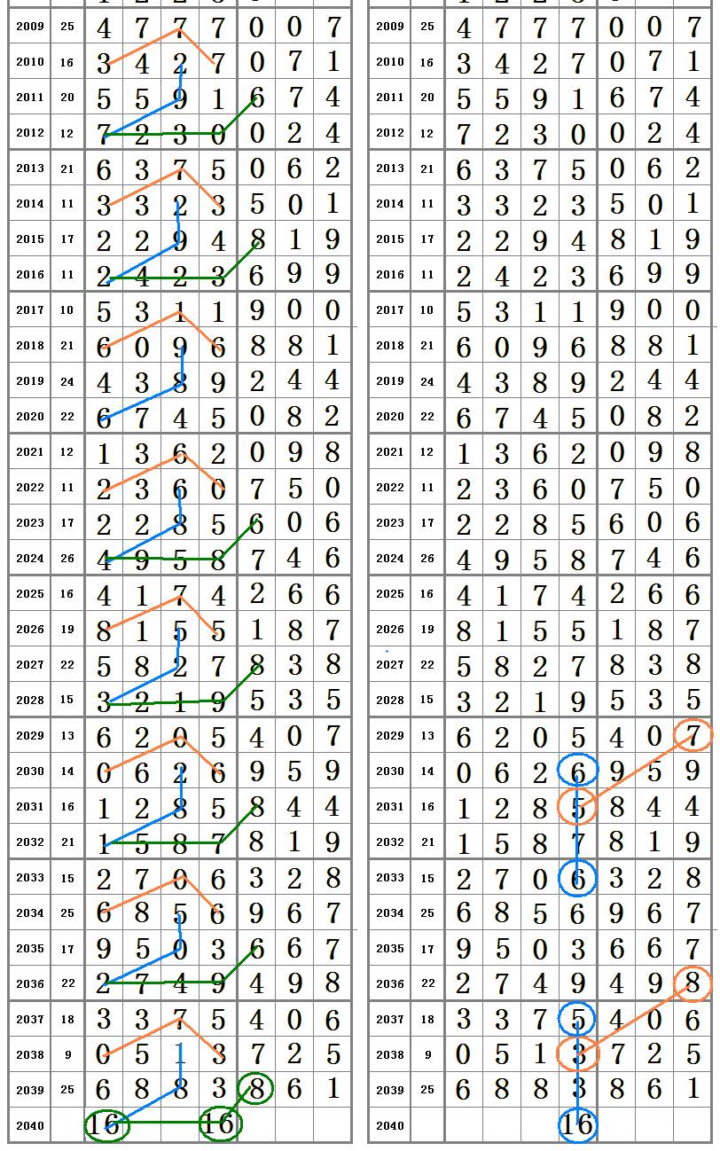 SEO優(yōu)化策略探討 第15頁