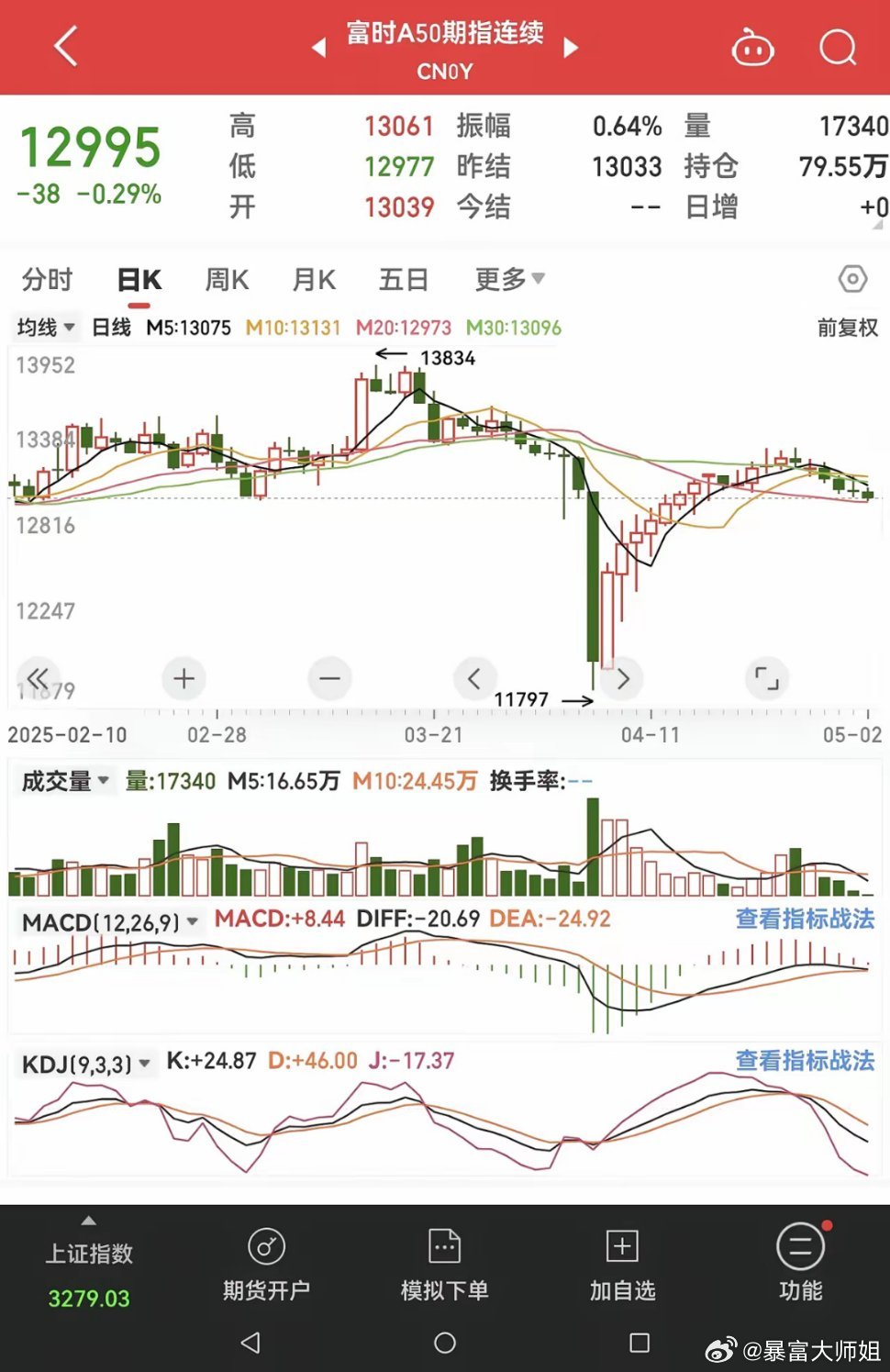 富時(shí)中國(guó)A50指數(shù)行情深度解析，富時(shí)中國(guó)A50指數(shù)行情全面解析