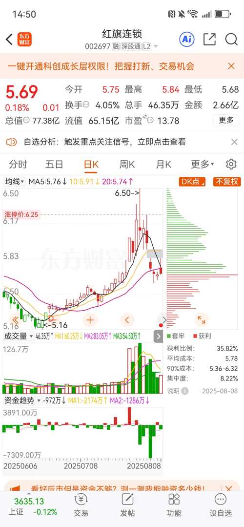 紅旗連鎖股票（股票代碼，002697）深度解析，紅旗連鎖股票（股票代碼002697）全面深度解析