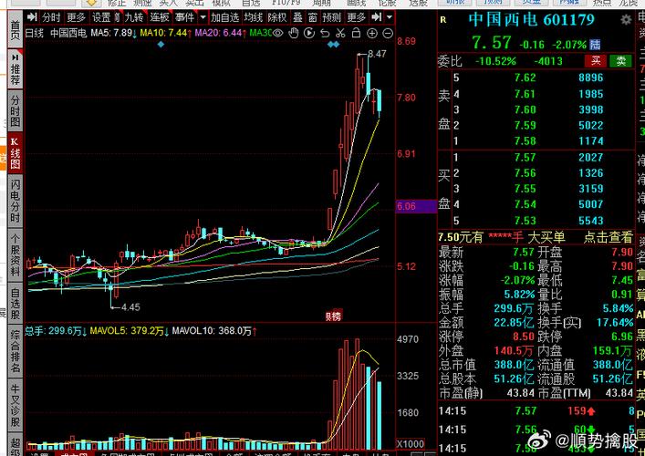 關(guān)于股票行情分析，探索601156股票的動(dòng)態(tài)與前景展望，股票行情分析，探索601156股票動(dòng)態(tài)與未來(lái)展望