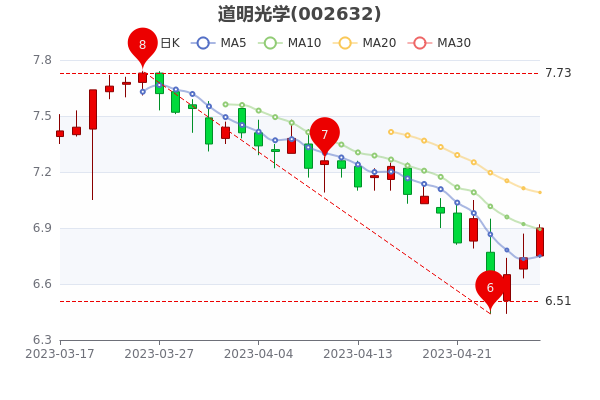 道明光學(xué)股票，深度解析與前景展望，道明光學(xué)股票深度解析及前景展望