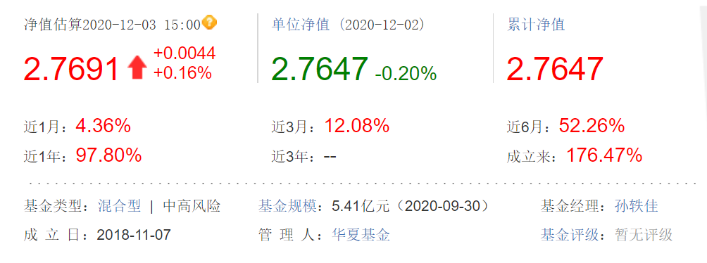關于001409基金凈值的詳細解讀，001409基金凈值深度解析
