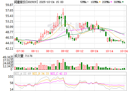 關于股票行情分析，002929股票行情深度解讀，深度解讀，股票行情分析——聚焦002929股票動態(tài)